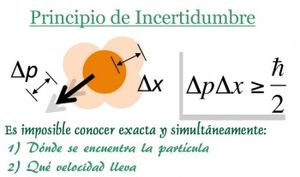 Principio De Incertidumbre De Heisenberg En Quimica Pdf Converter